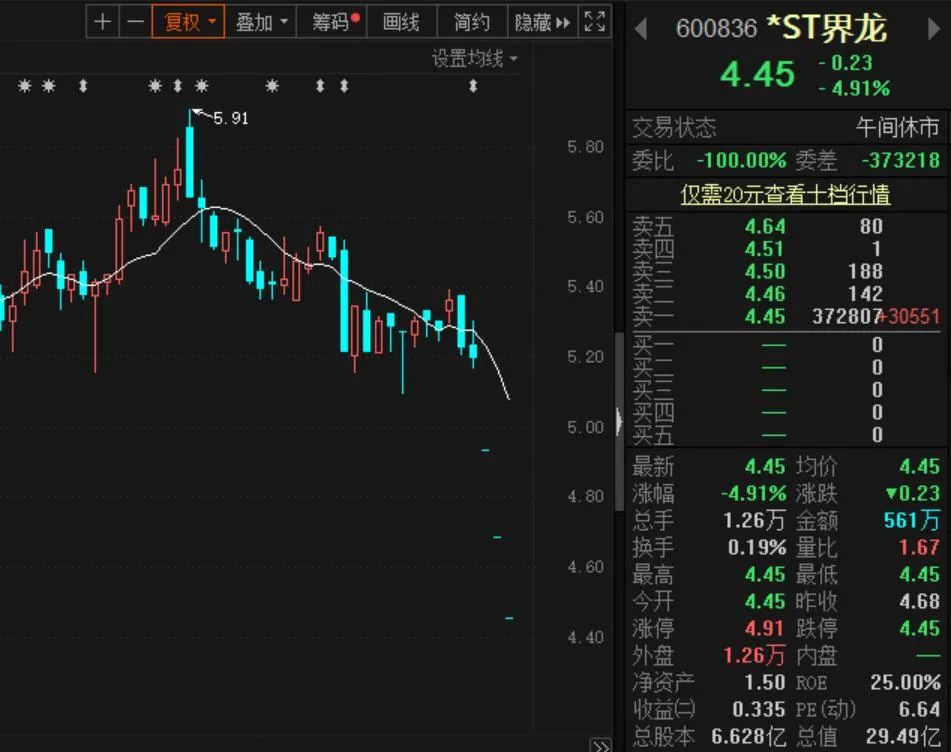 四股闪崩或因配资平台被查，涉国城矿业等，公司回应经营正常