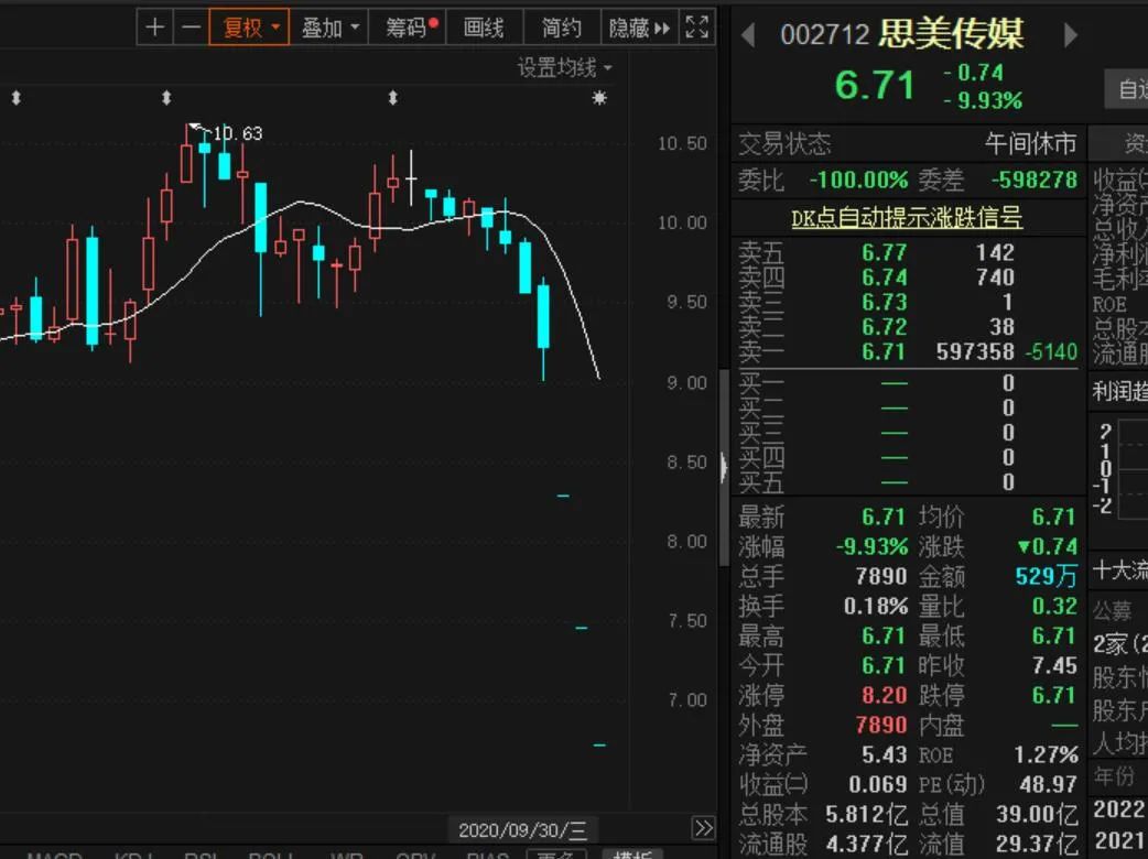 杭州配资公司被查导致股票闪崩_国城矿业思美传媒天晟新材ST界龙股价闪崩原因分析_配资炒股行情