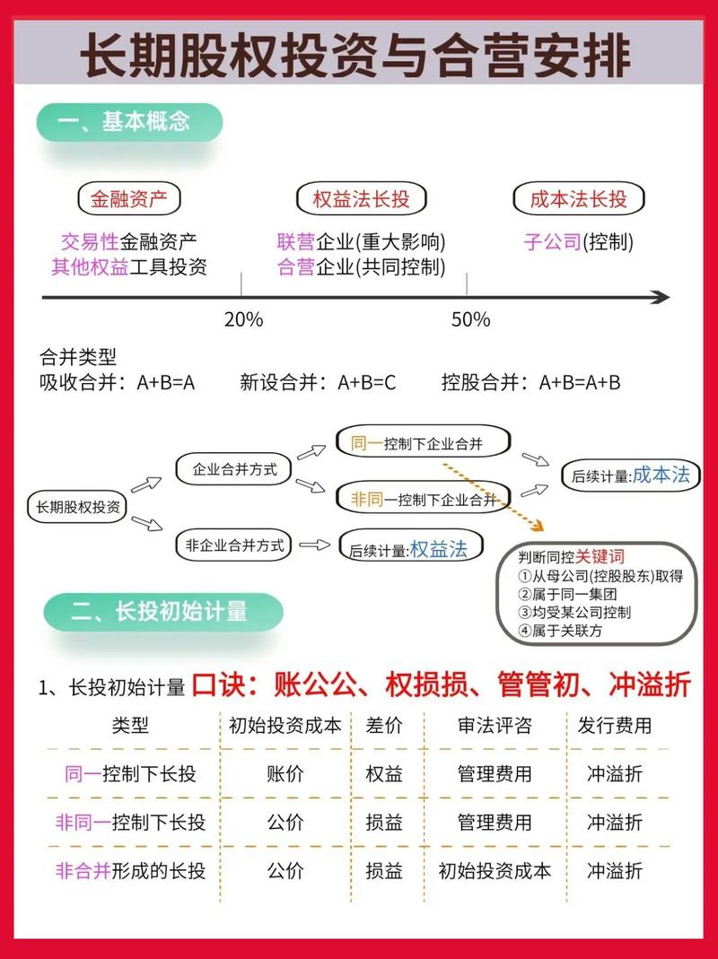 资深股民看过来！股票配资是啥，合作咋进行，费用咋算？