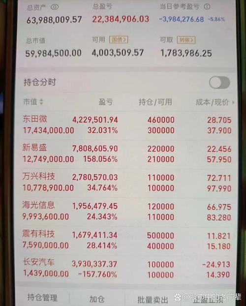 股票配资宝风险大！虚拟盘操作，投资者血本无归