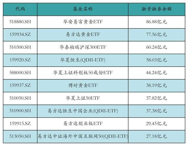 沪深两市融资融券余额创新高，配资炒股行情与风险并存