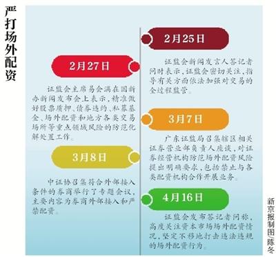 线上股票配资公司_场外配资跑路 海南贝格富 融资融券