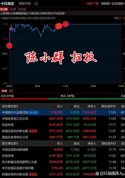 两会热档，线上配资平台掀起营销高潮，民间资金跑步入市