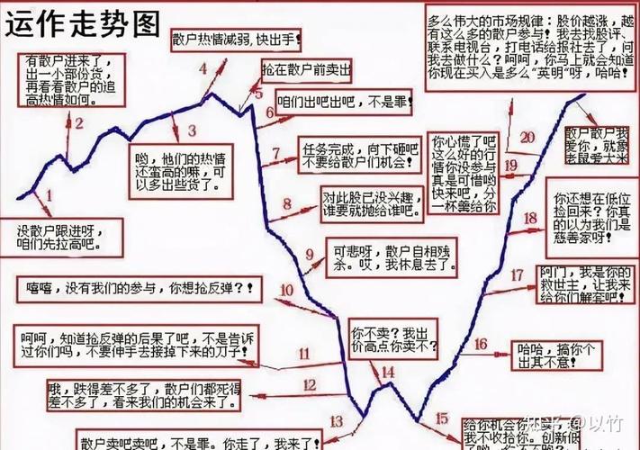 在线炒股配资_线上配资运作机制_散户参与线上配资步骤