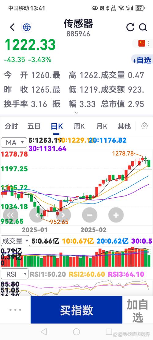 股市走高，P2P平台股票配资业务吸引力大增，多家规模猛涨