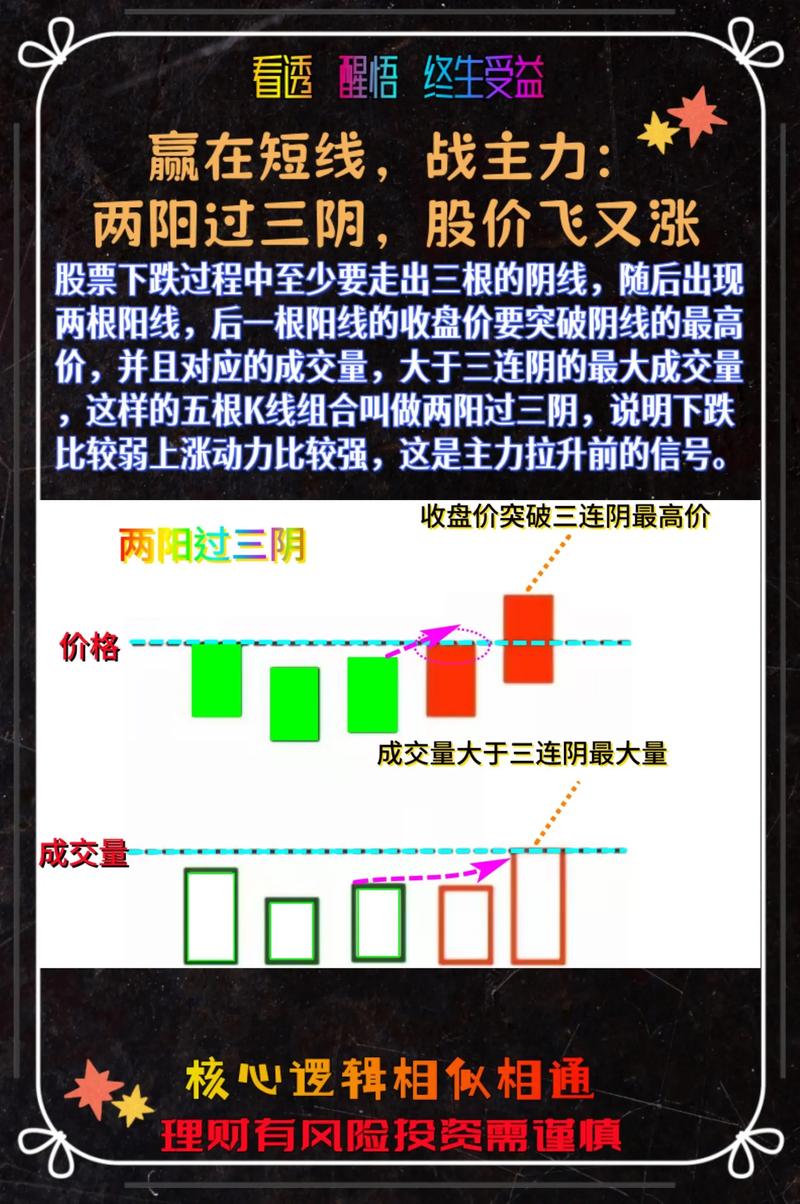 市场降温指数分化，短线炒股技巧及配置建议看这里