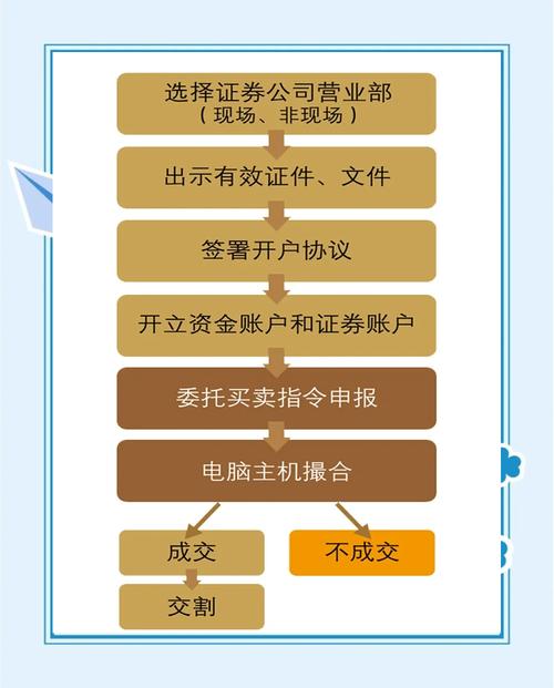 股票配资怎么操作及开户流程，一文带你了解配资相关要点