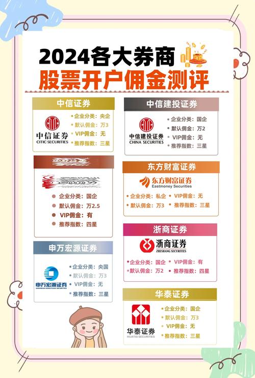 2026年个人投资者炒股开户选券商指南及多维度对比