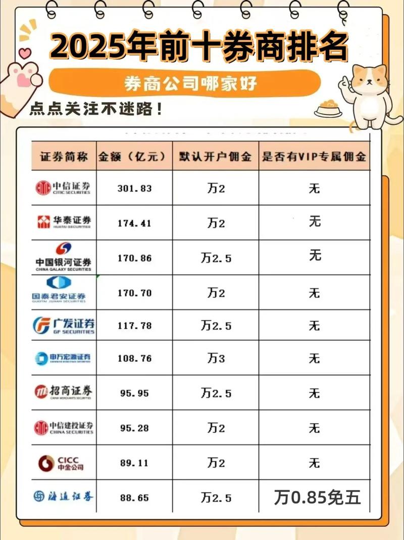 财富管理券商评估_证券公司选择_炒股如何开户