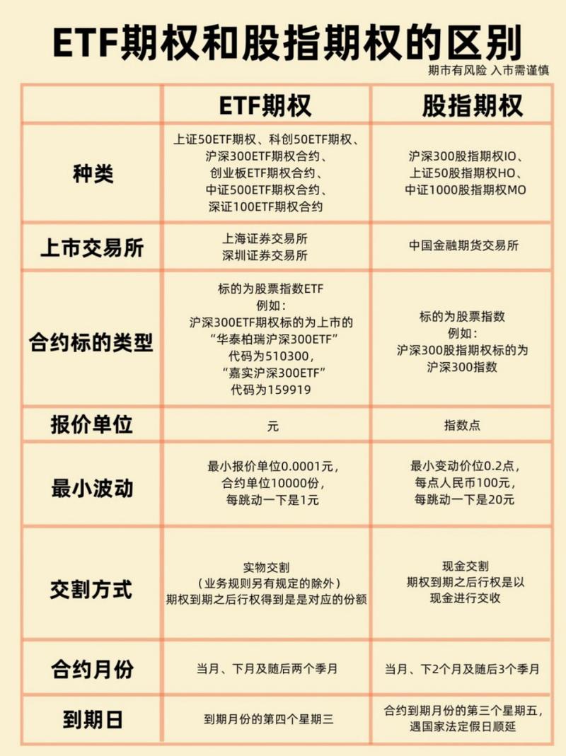 股票期权杠杆特点_场外期权与股票配资区别_场外股票配资