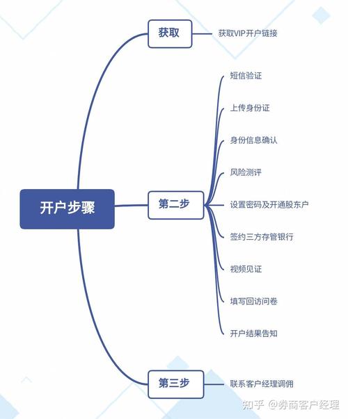 新手炒股第一步：手机同花顺开户流程全解析，速来围观