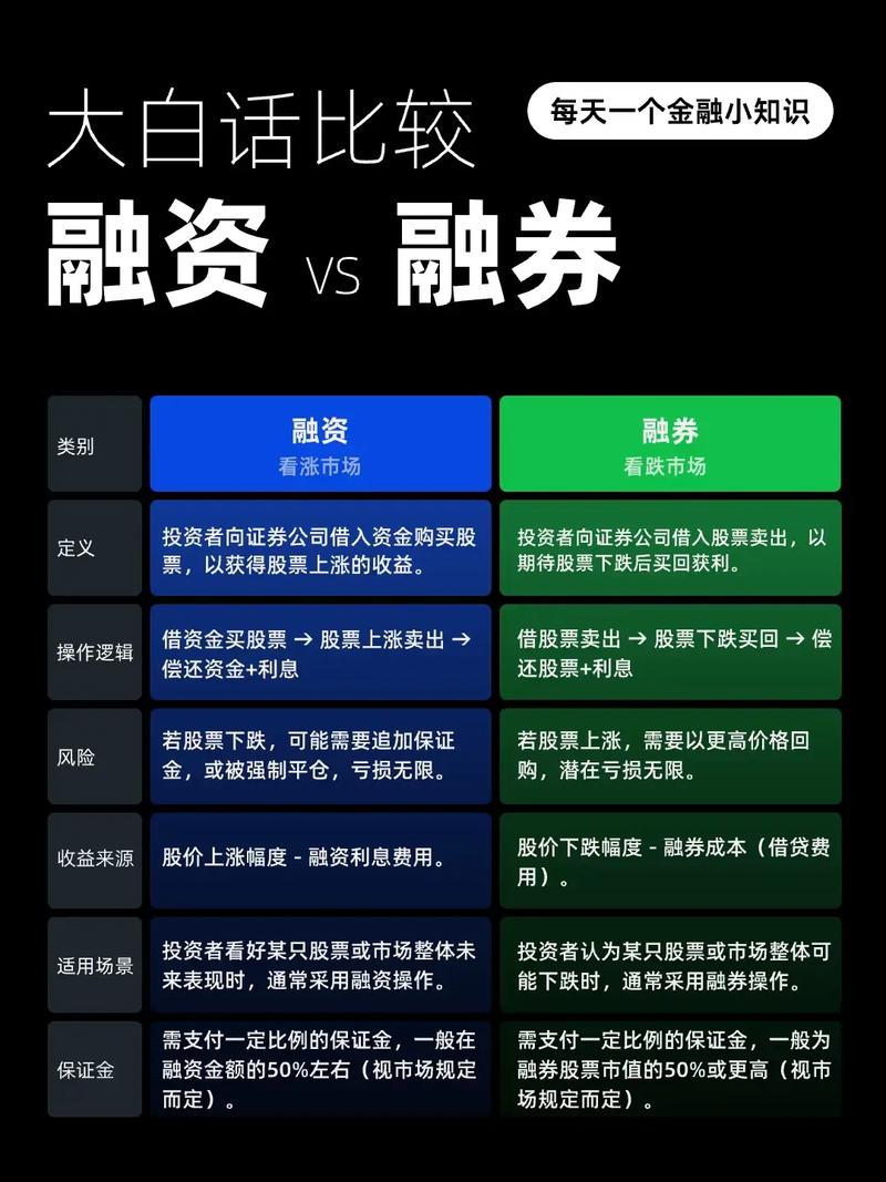 一文讲清融资融券交易，含概念、融资及还款方式等要点