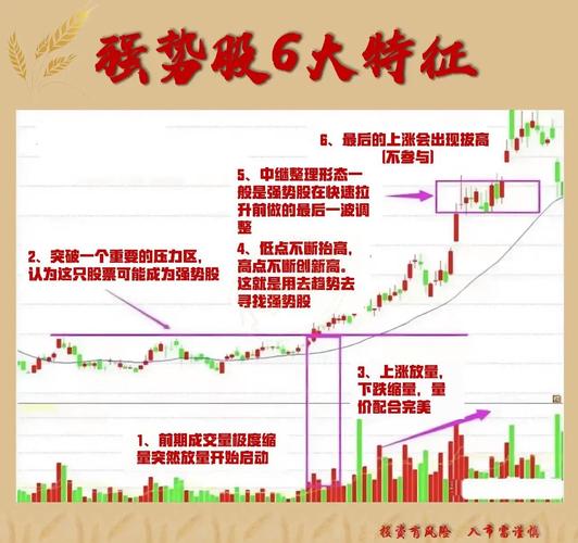 成都股票配资操盘要点：杠杆、风控、选股及市场分析全知道