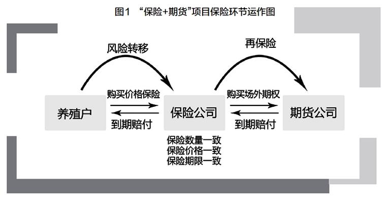 P2P平台涉足股票期货配资业务，运作模式及风险调查