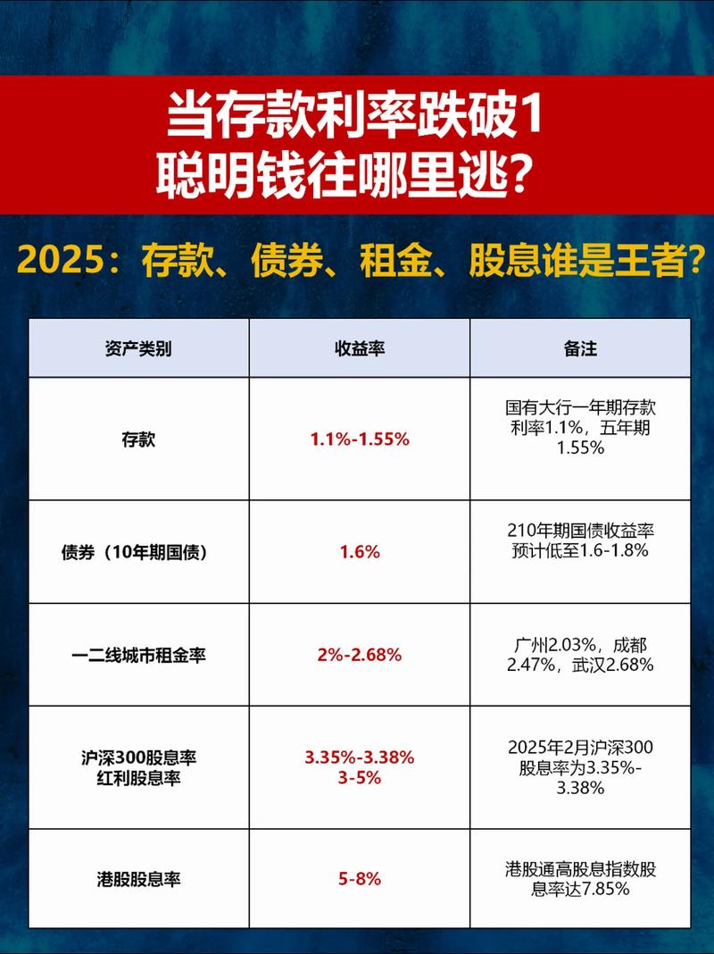 炒股配资利息咋算？高低受啥影响？投资者必看