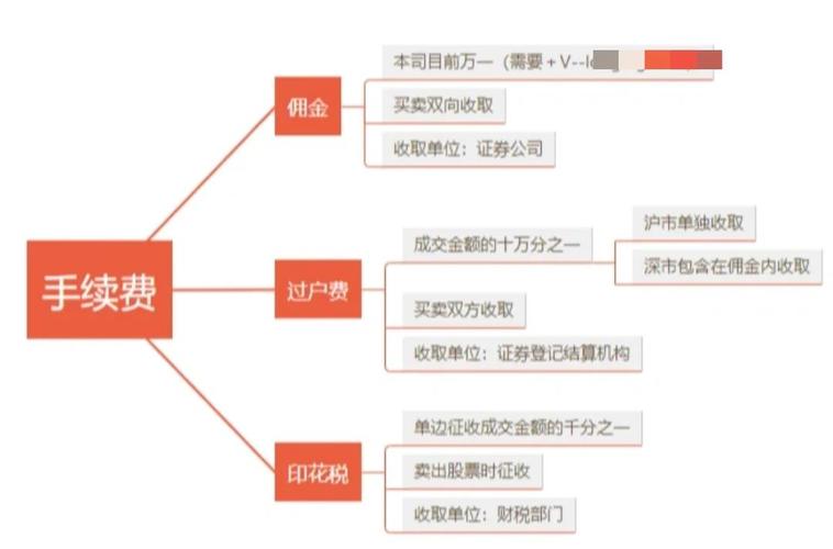 股票配资是什么意思啊？合同、账户、操作及交易风险全解析