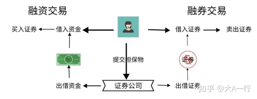 股票投资加杠杆是什么意思_股票杠杆怎么申请_加杠杆风险大吗