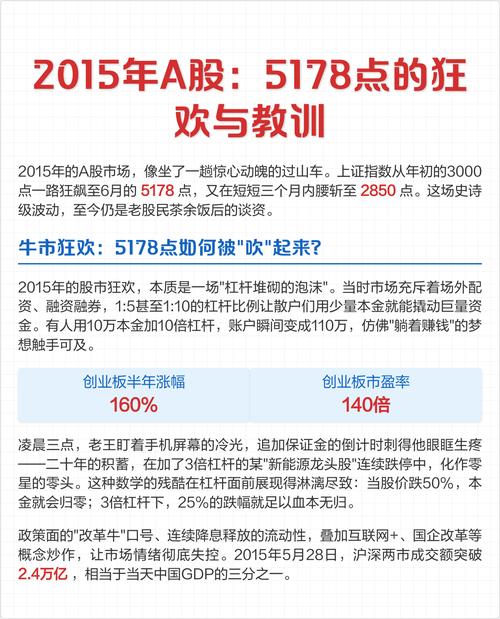 A股震荡下监管再出手，配资服务平台表里不一仍在运营