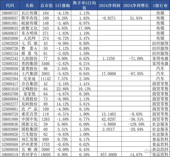 全国五大线上正规股票配资平台排名榜单，贵丰老财等上榜