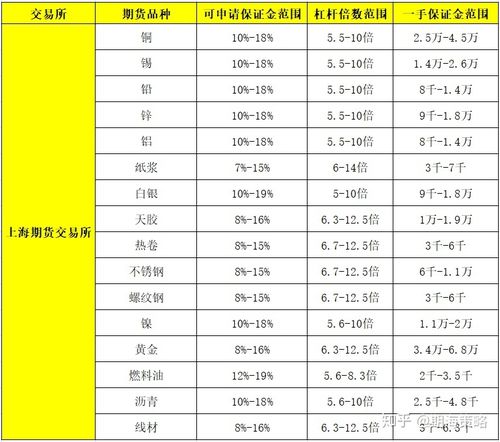 期货配资市场需求旺，多牛金融网提供高杠杆全品种操盘