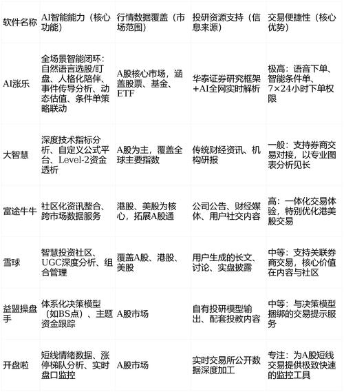 2026年炒股投资选啥软件？主流工具解析与选择参考