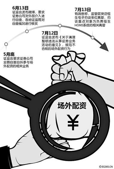 股票配资活跃，场外配资需求长期存在，多集中在北上广深