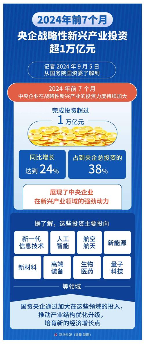 在线配资炒股网资金管理_数字经济新兴产业投资_配资在线开户