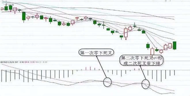 股票投资知识常识胆识_股票入门知识_小资金股市投资策略