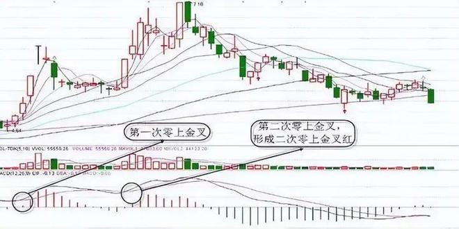 股票入门知识_股票投资知识常识胆识_小资金股市投资策略