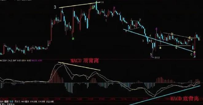 股票投资知识常识胆识_小资金股市投资策略_股票入门知识