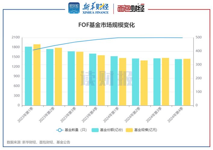 杠杆基金继续活跃。年内，9家券商优化融资融券业务布局。