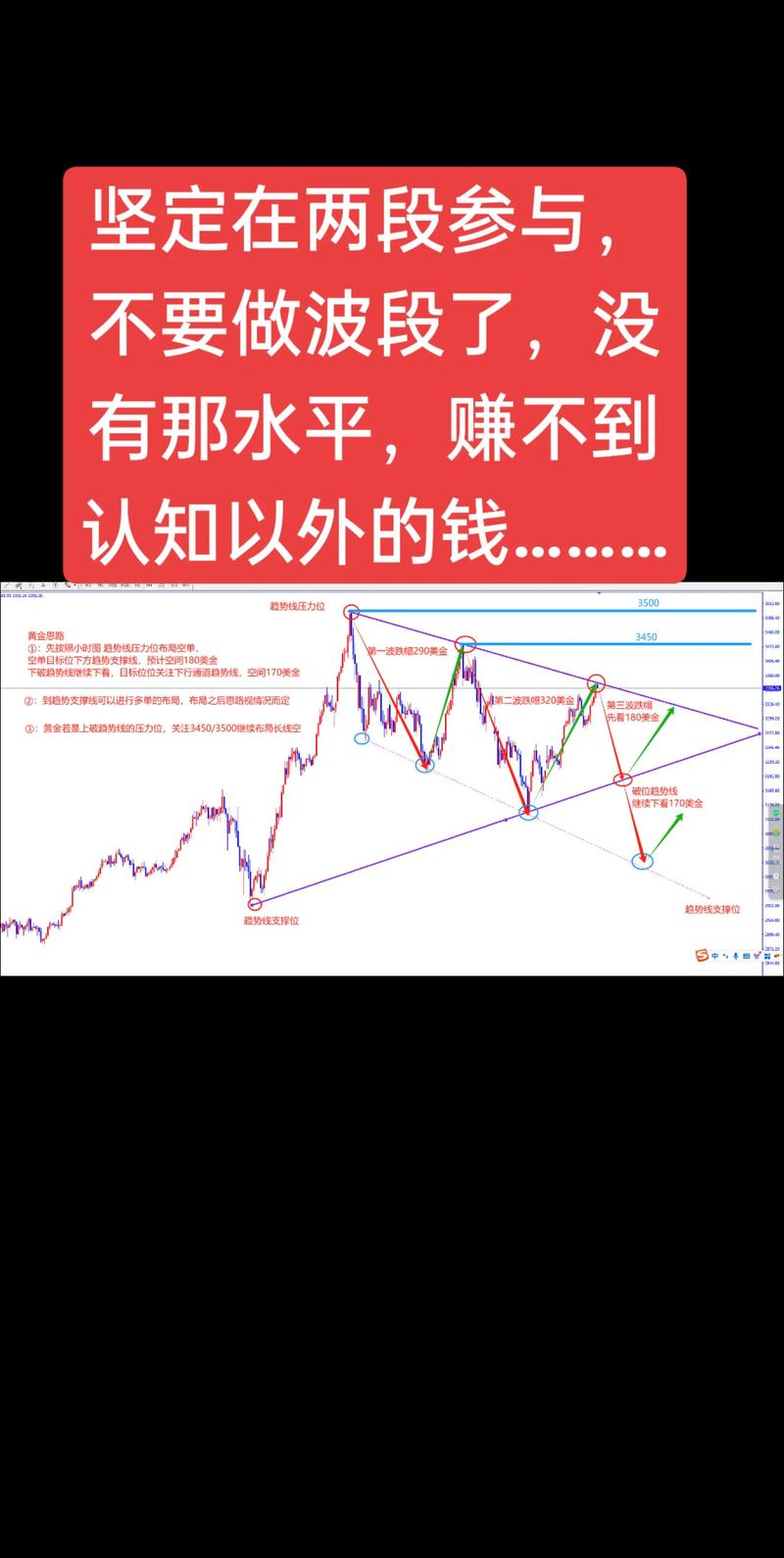 用四倍杠杆交易股票是什么感觉？