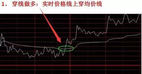 股票分时图买卖点分析方法，掌握这些轻松做投资