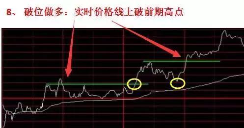 穿线做多买卖点_分时图分析_股票投资基本分析
