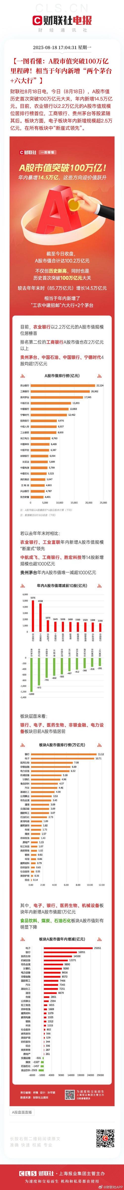 定增配股加速实施_国内杠杆配资_券商债券融资规模