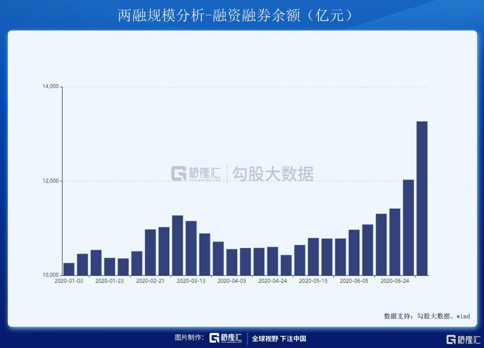 配资论坛_北上资金流入A股分析_A股疯狂成交量