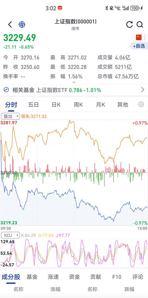 美股三大指数走势分析_股票配资交易_隆盛策略低管理费用交易平台