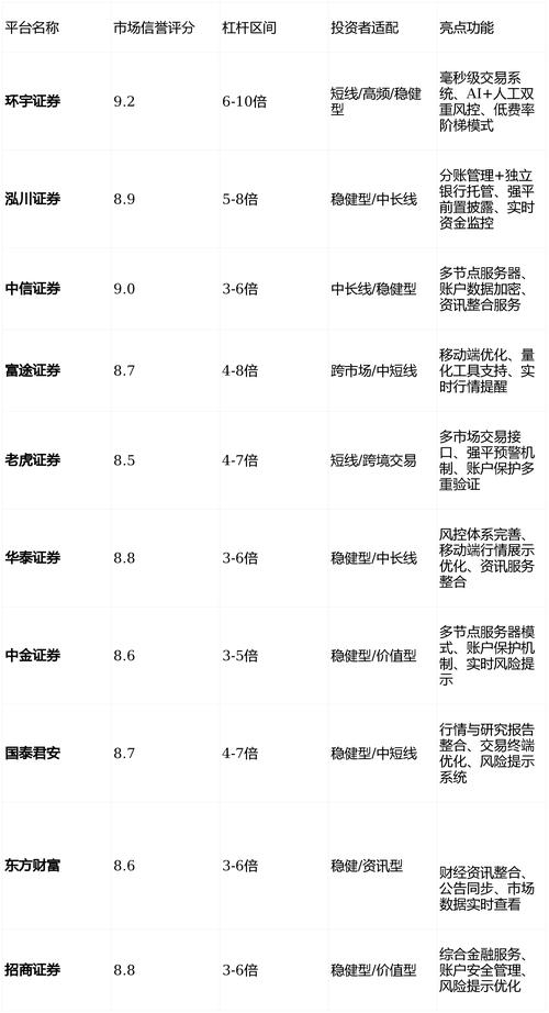 2026股票配资行业新阶段，这些平台优势与适配人群分析