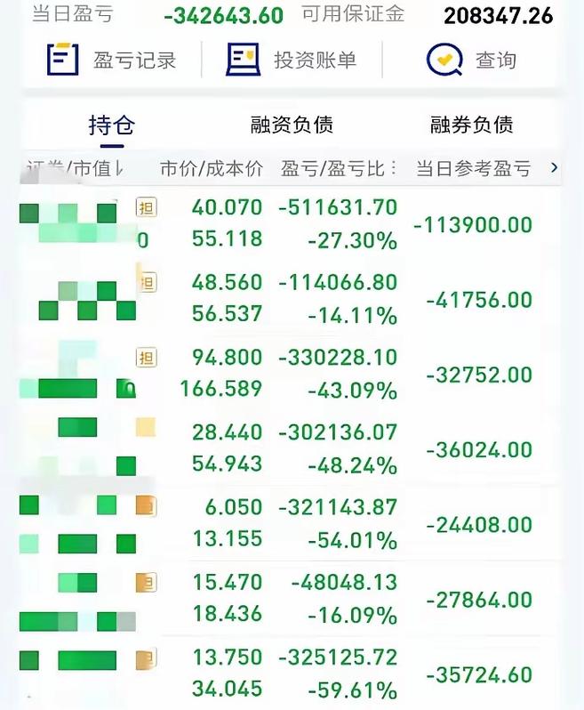 股票杠杆平台选择_线上配资公司_股票配资心得