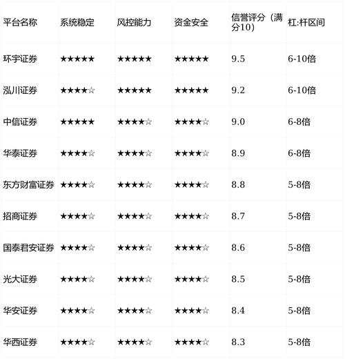 证券平台安全感评价_合规背景清晰交易平台_股票配资平台怎么样