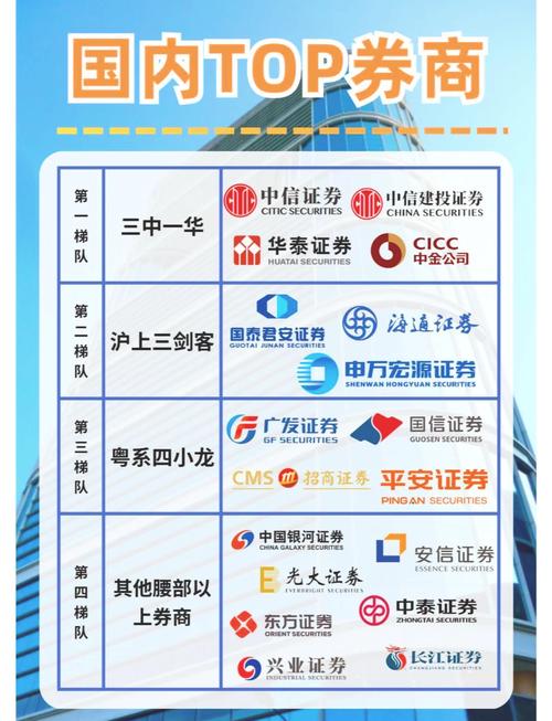全国前10正规配资公司介绍，实力背景强劲值得信赖
