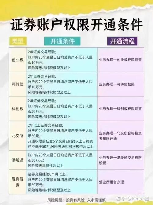 个人投资者开通港股通权限的条件有哪些？资金、账户、经验等要求汇总