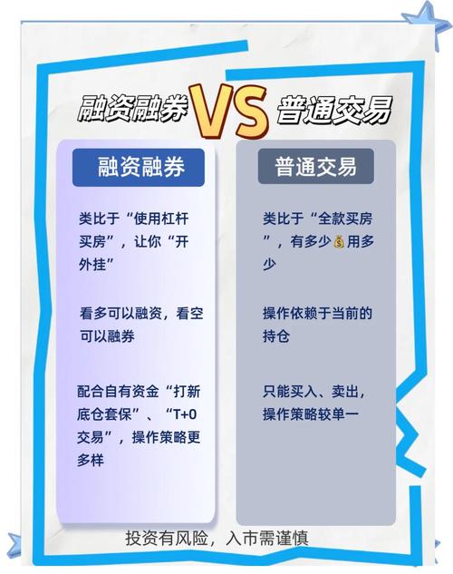 融资融券保证金含义及好处介绍，交易有风险需谨慎