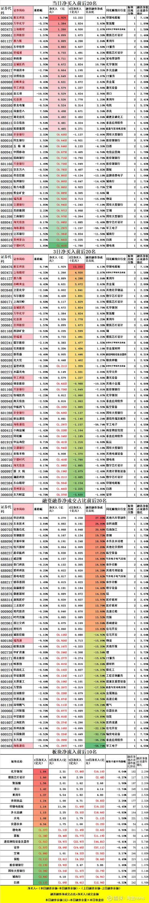 融资融券标的股票名单及交易规则、操作技巧全解析