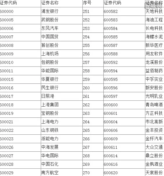 融资融券标的股票名单_融资融券可交易股票列表_融资融券是什么意思