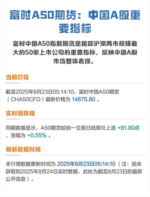 富时中国A50指数及期货介绍，含编制、成分股与交易规则