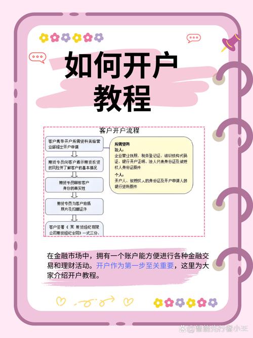 炒股怎么开户_股票开户流程详解_新手开户避坑指南