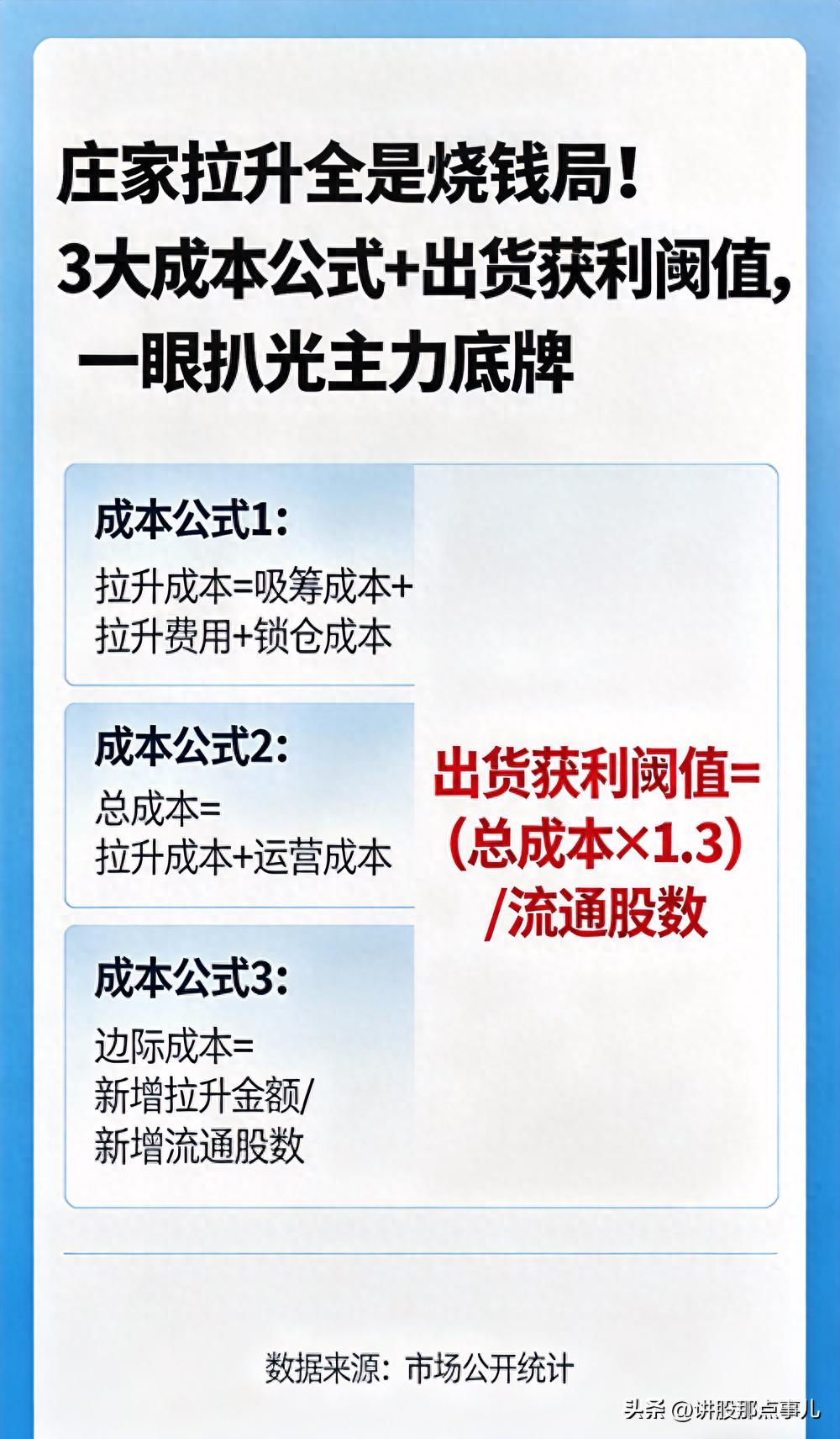 主力拉升股价成本揭秘：含配资利息等，一文全知晓