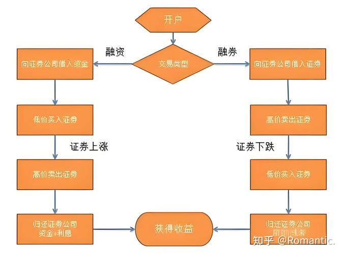 股票配资怎么操作？20万本金可配120万账户