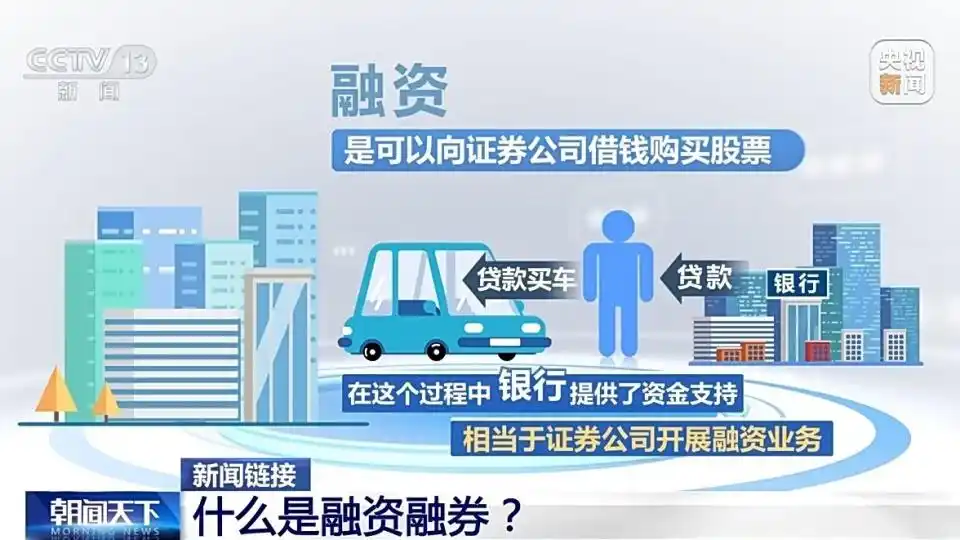 融券新规市场影响_融资融券保证金比例调整_融资融券是怎么回事